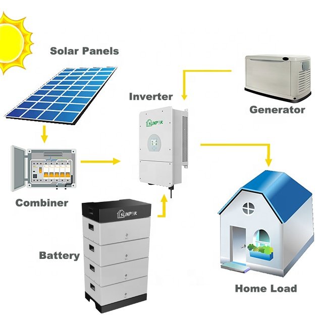 30kwh 40kwh Energy Storage Lithium Battery and 15kwh Inverter PV Panel for Tesla on Off Grid 30kw Solar System MPPT 15kwh / 16kw