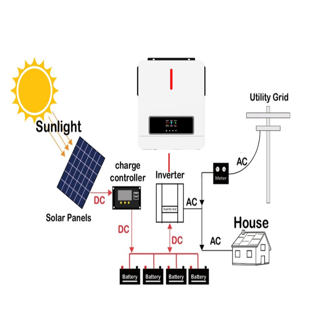 24V 48V Pure Sine Wave Inverter 220V 230V 4.2KW 6.2KW Hybrid Off Grid Single Phase Solar Inverter With MPPT Charge Controller