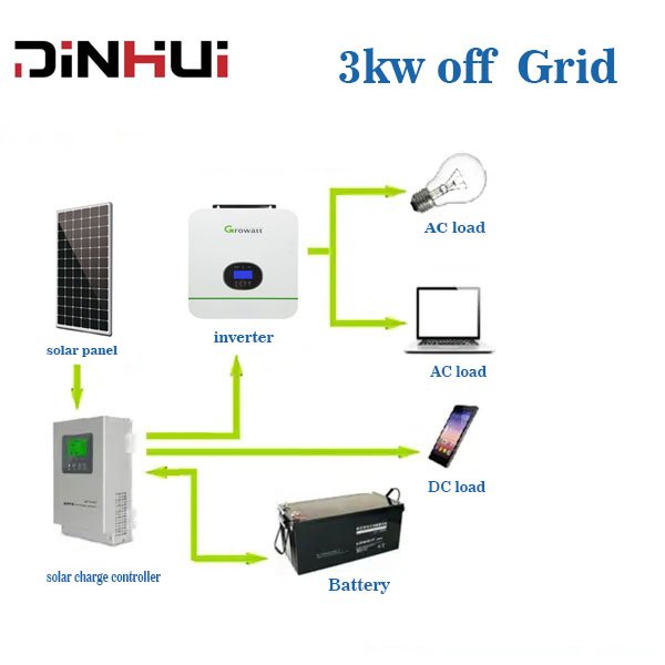 5000w 48v Hybrid Solar Inverter 5kw with Mppt Solar Charge Control System for Home and Government