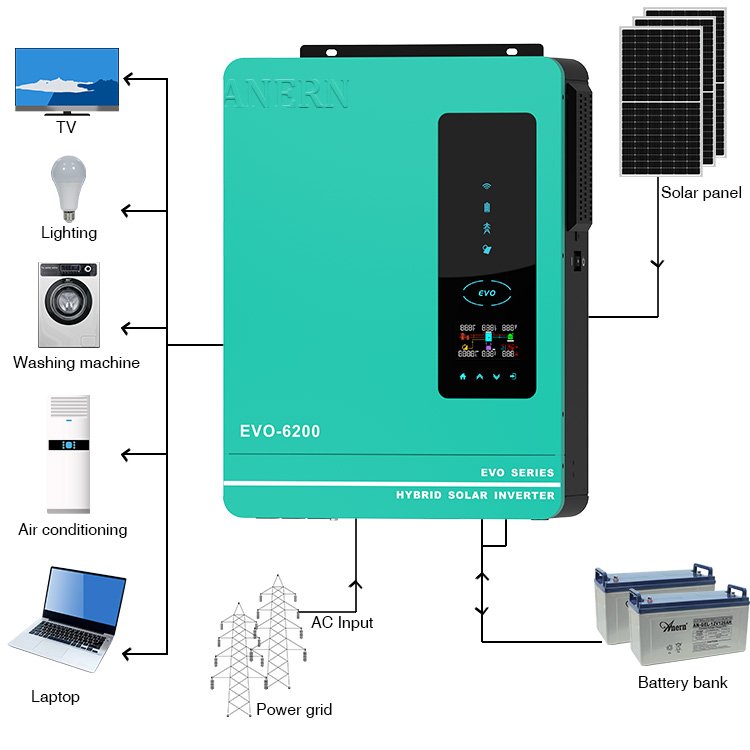 Anern solar power inverter 6000w hybrid solar inverter 60kva 400v with MPPT for home