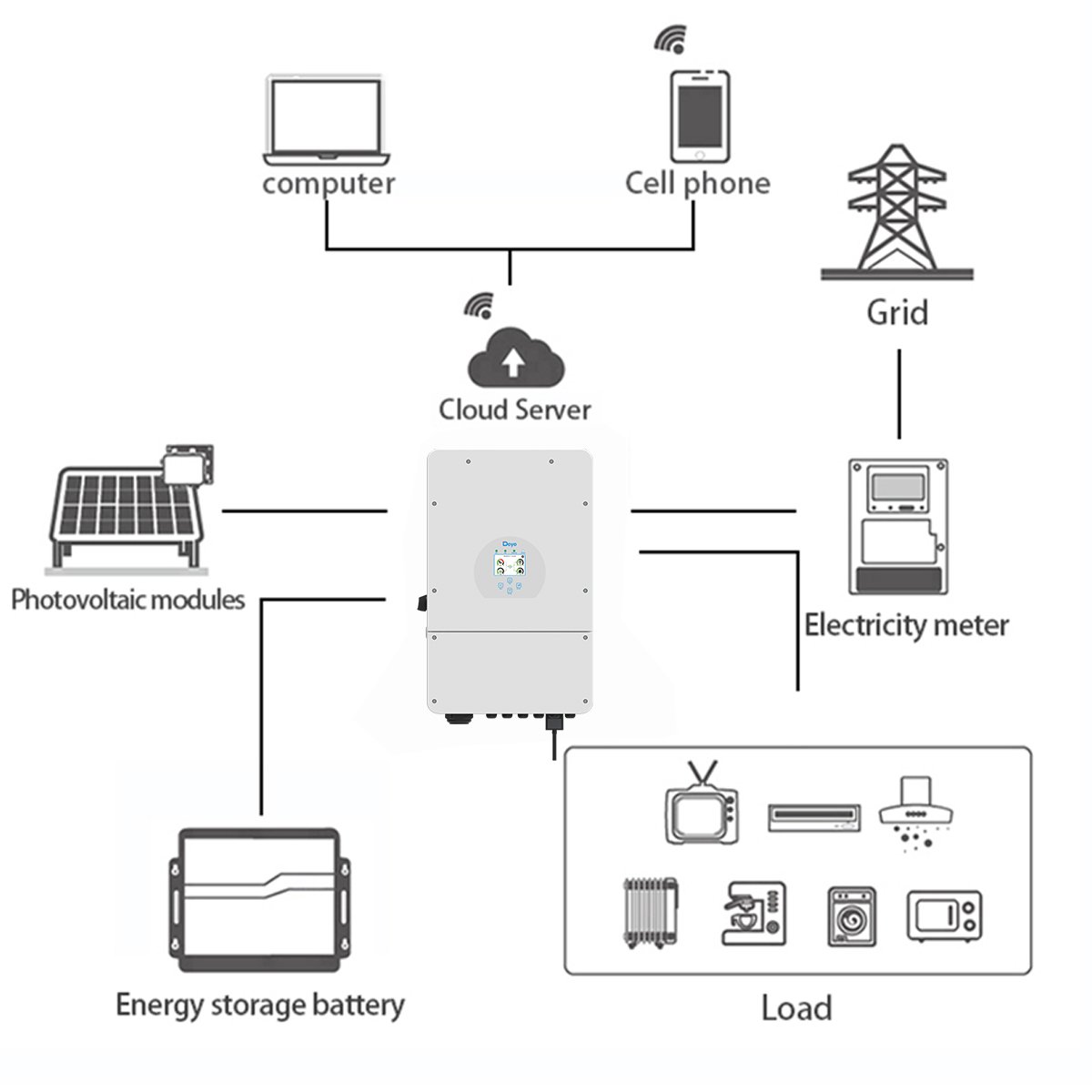 Deye Home Use IP65 SUN-5/6K-SG03LP1-EU 48V PV Battery Single Phase Deye SUN-8K-SG01LP1-EU Hybrid Solar Inverter 5KW 6KW EU Stock
