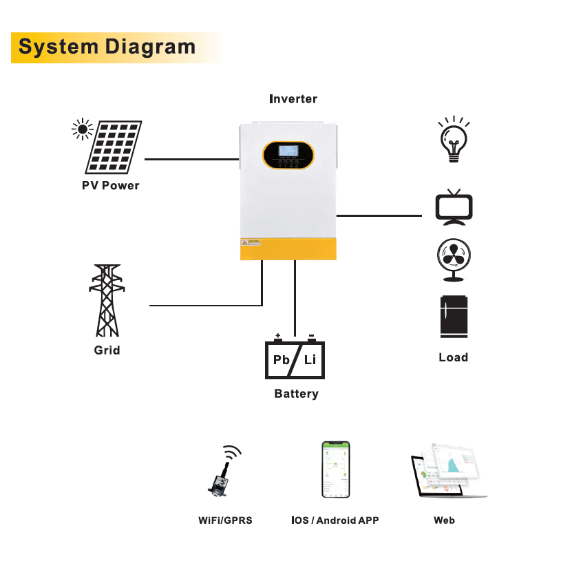 Leading Manufacturer Solar Hybrid Inverter 5kw 48V MPPT 100A Pure Sine Wave Hybrid Solar Inverter