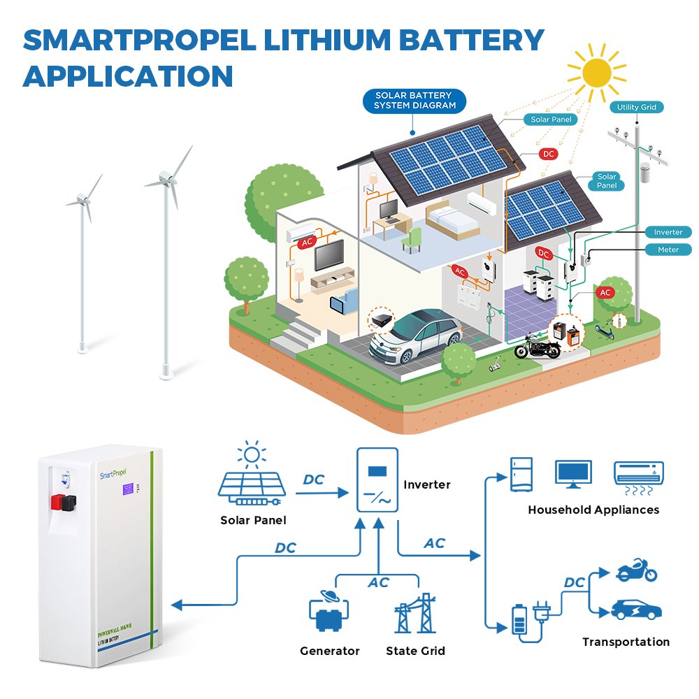 wall mount 48v 200ah lifepo4 solar lithium batteries for home home energy storage 10kw 7kw 5kw off grid solar power system