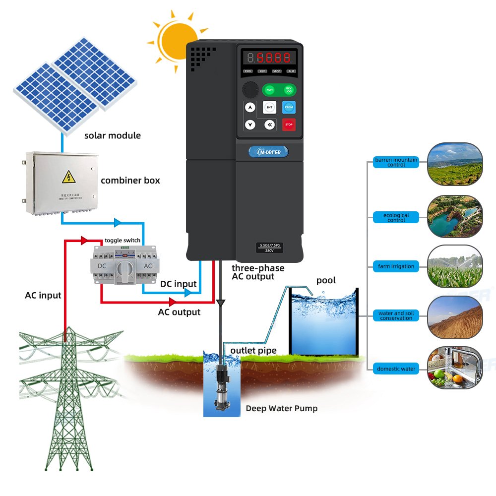 2.2kw 3 Phase Solar Water Pump Inverter 220v 380v MPPT Solar Inverter without Battery