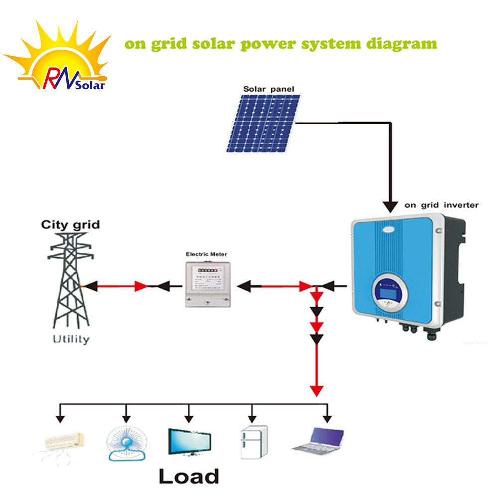 10 kw solar system off grid home use 1kw 5kw 6kw 3kw soler system solar home