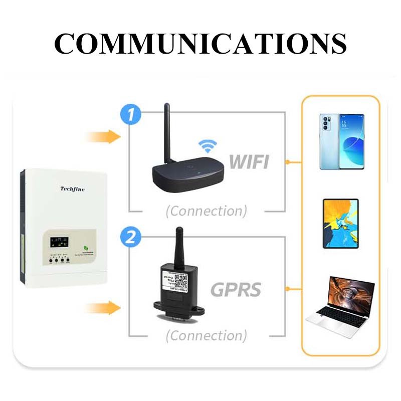 High efficiency off grid solar inverter price with mppt charge controller for home solar power system1200W