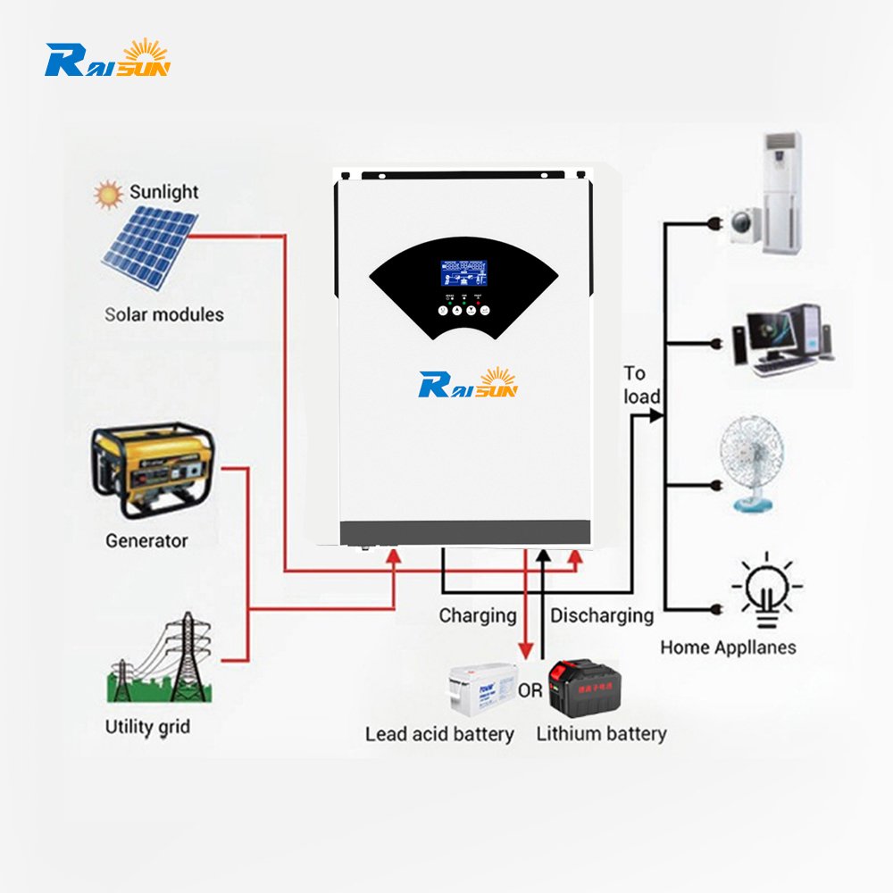 Raisun Good Quality Off-Grid System Price All In One With Inbuilt Batteries Solar Inverter