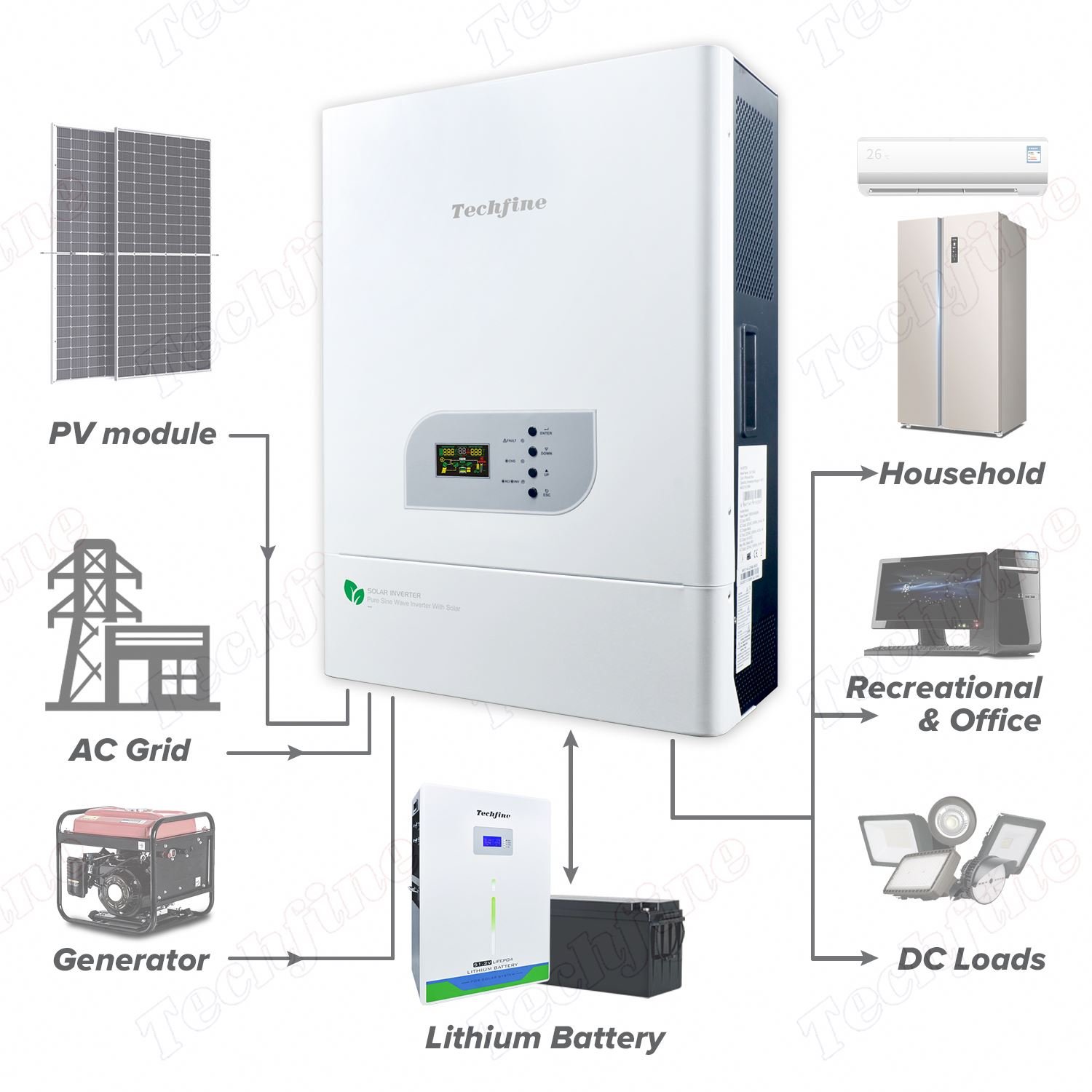 Techfine 10000w 10kw single phase inverter 48v mppt 10 kw 12kva off grid solar inverter for solar energy system