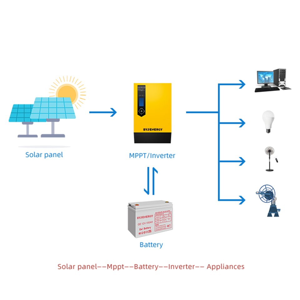 Single Phase Hybrid Solar Inverter 3KVA 2400W Pure Sine Wave Solar Power Inverter 3KVA