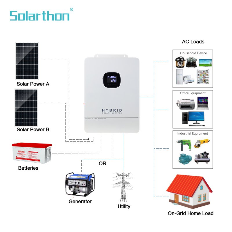 Solarthon Solar Inverter 5.5kw 5kw 3.5kw 3.3kw 3kw 2kw Solar Energy System For Home Off Grid Full Set