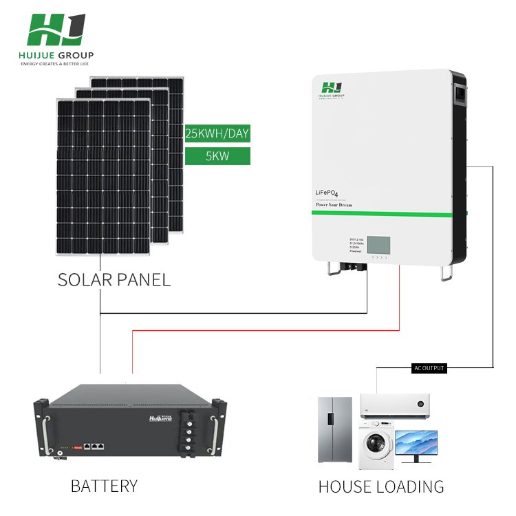 Inverter Battery Lithium 51.2V 200Ah 5.12Kwh 10.24Kwh Power Wall Mounted Household Solar Power Systems Battery Lifepo4 48v