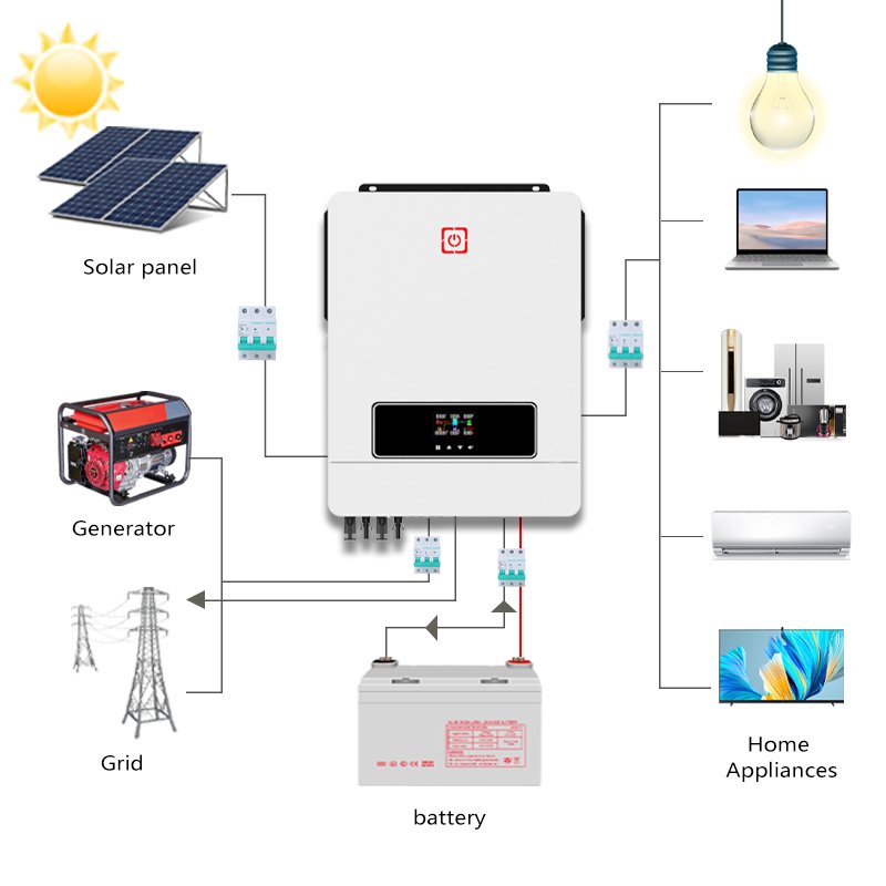 10.2KW Hybrid Solar Inverter 24V 48V 120A MPPT Pure Sine Wave Dual Output and PV Input With Lithium Battery