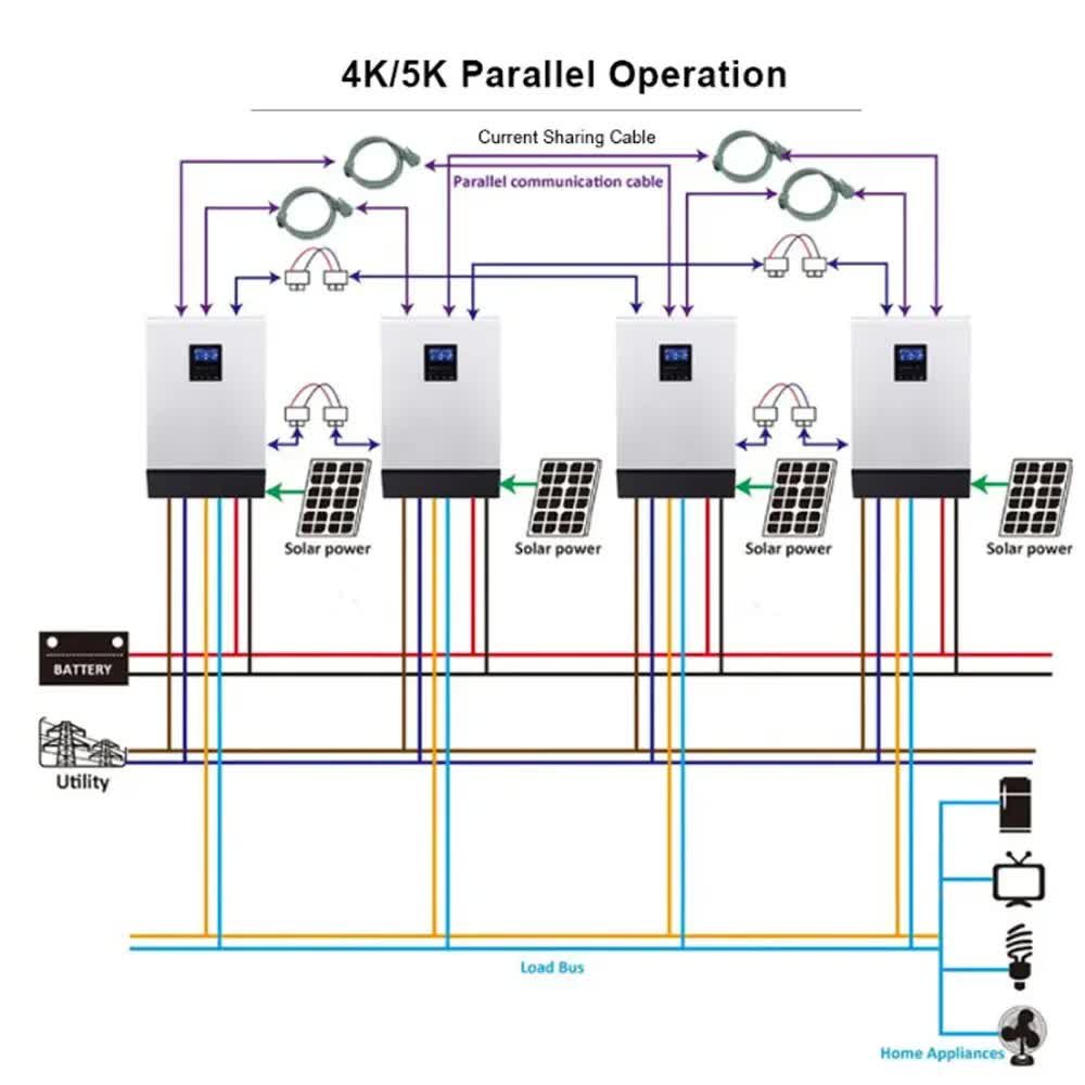 b2 hybrid energy system kit for home 3KW water heater hot wind and power complete set 5000w solar energy system