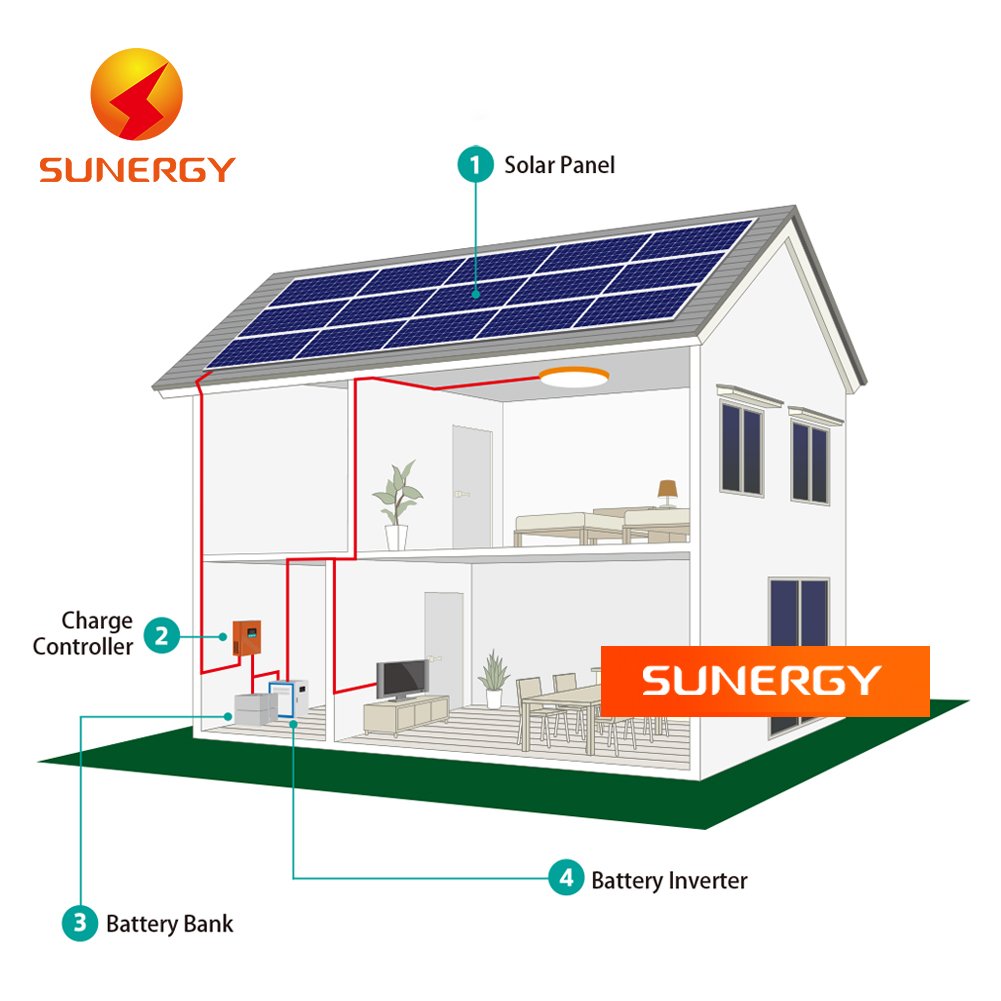 Sunergy on grid solar system with solar inverter battery wholesale price