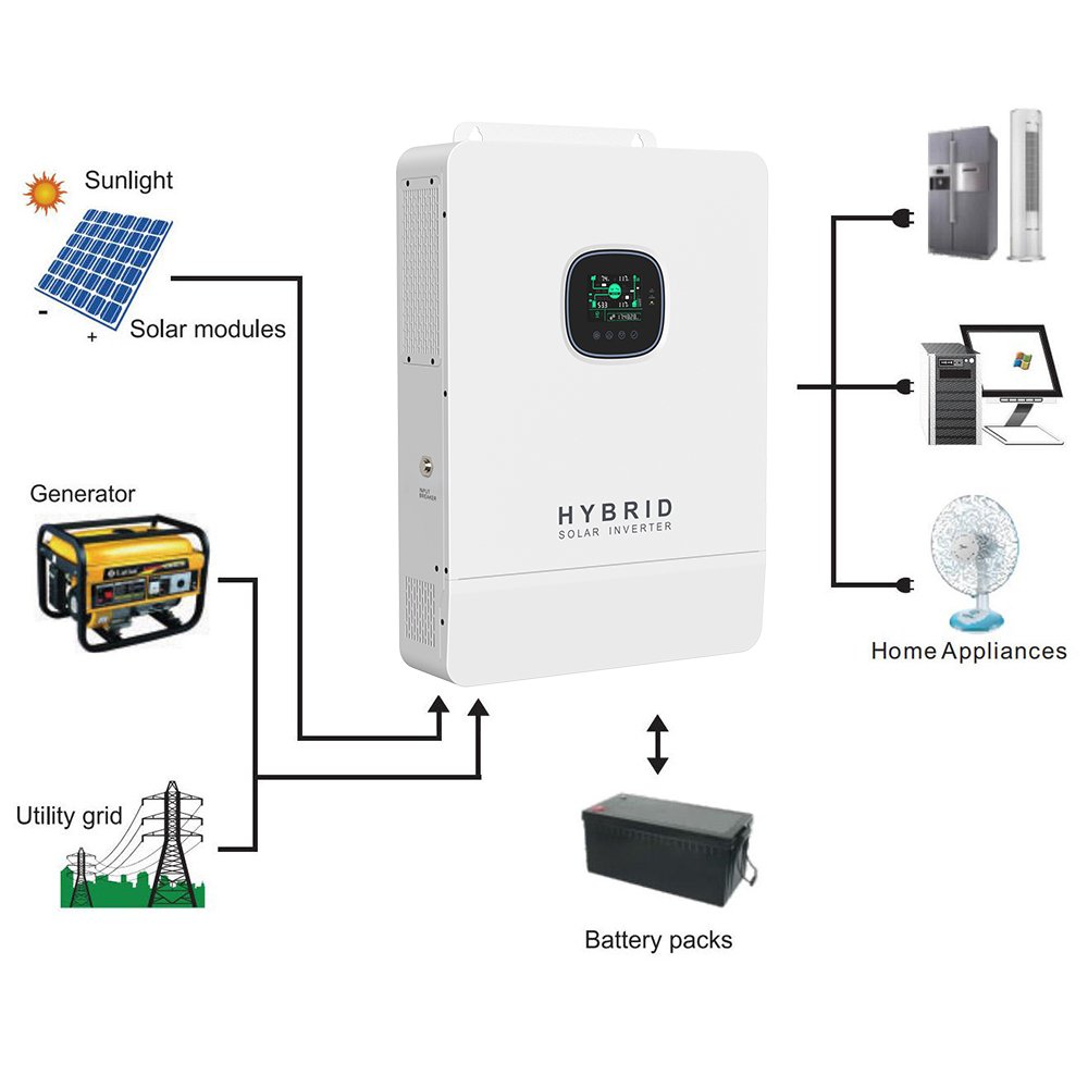 Sunwave US version Split phase inverter 8kw 10kw 120V/240V 2MPPT solar inverter for off grid hybrid system