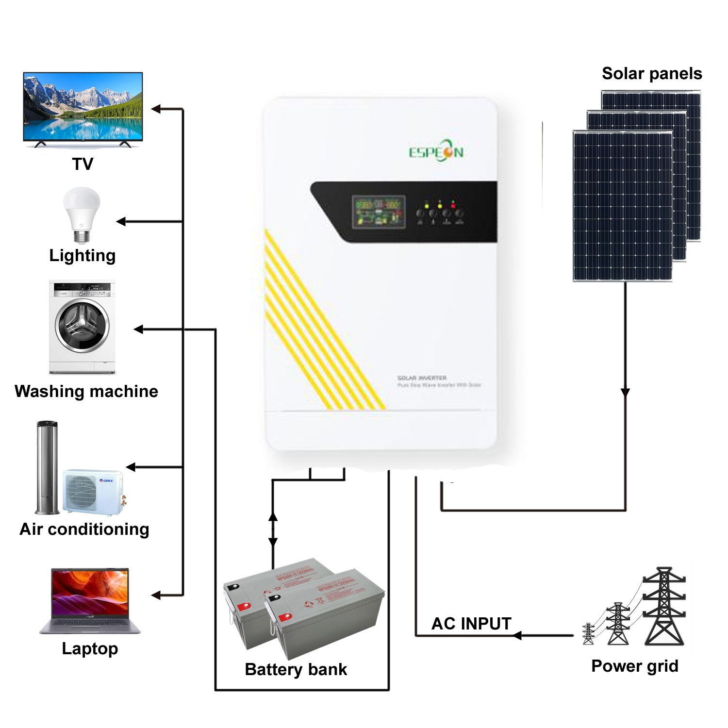 Solar Hybrid Solar Inverter 3Kva 5Kva Solar Inverter Solar Home System ff-grid pure sine wave MPPT reverse control inverter