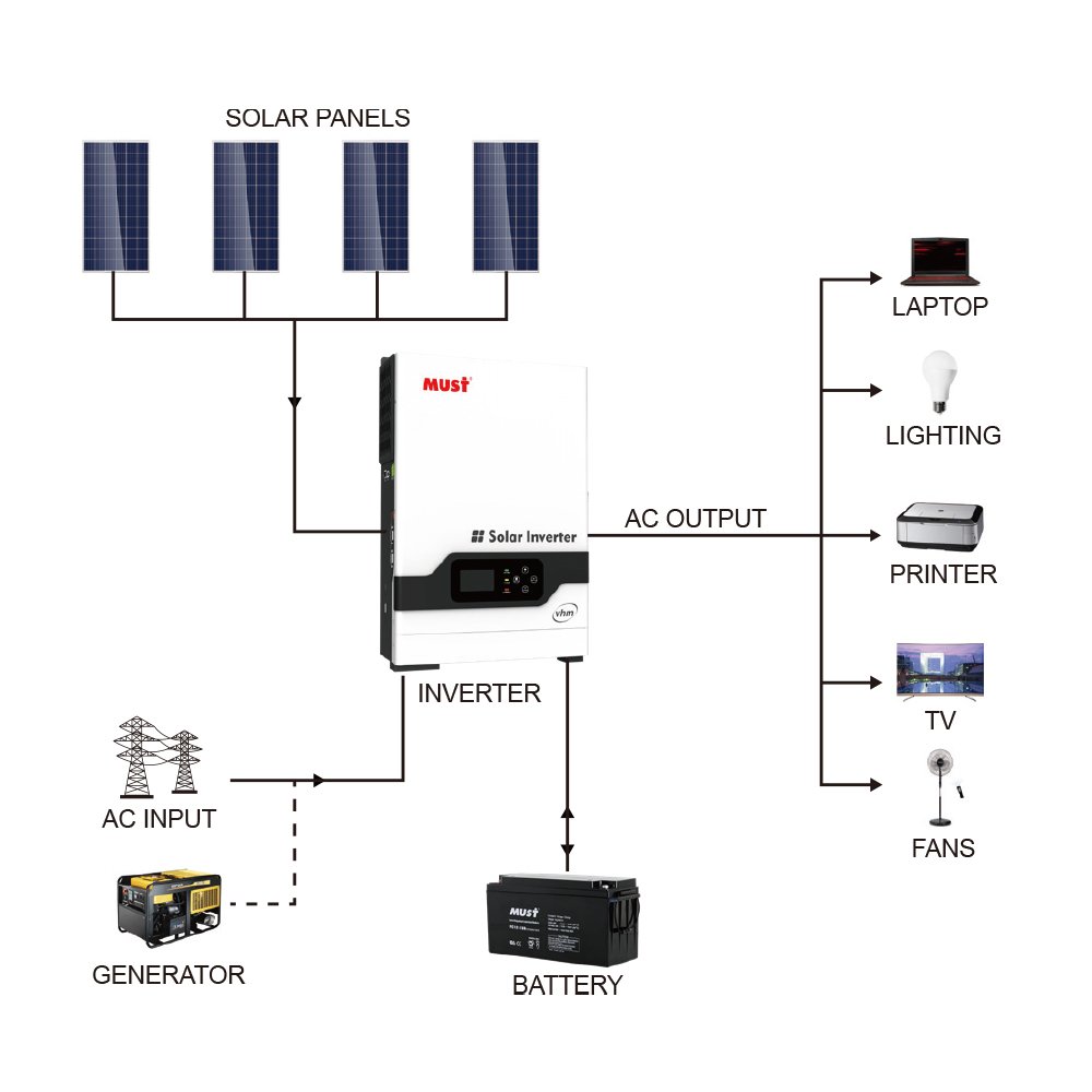 MUST PV18-5048VHM invert power solar invert hybrid power 2000W 3000W 5000W solar invert 10kw