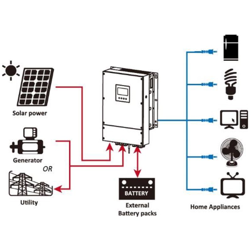 Kebos KWP TWIN 8KW 48V Dual Output IP65 Protection 8KVA 8KW Off-grid Solar Inverter With Lithium Battery Built-in Dust Cover