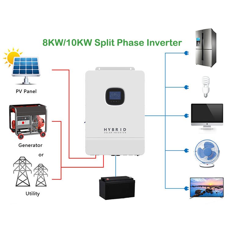 SRNE split phase 120V/240V solar inverter 8kw 10kw Solar Hybrid Inverter SPI-8K-UP SPI-10K-UP Parallel to 6pcs