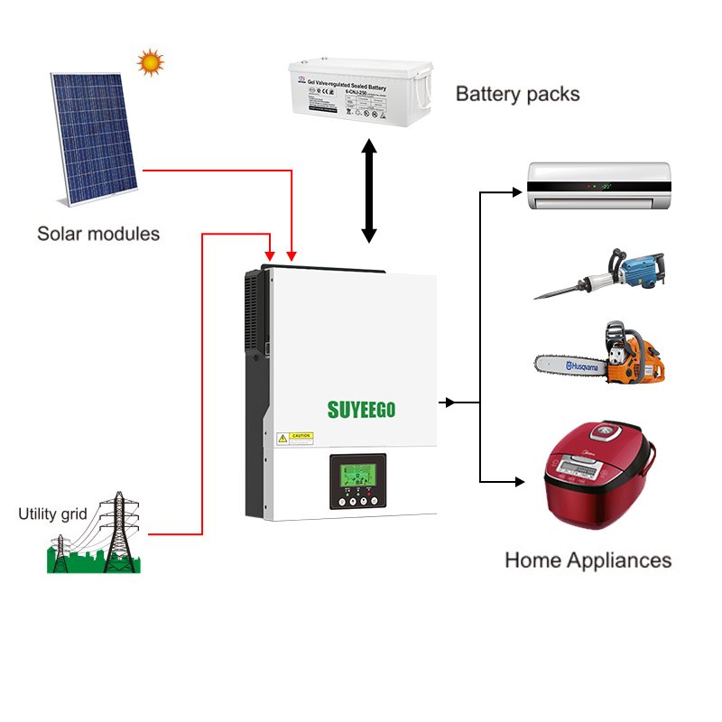 SUYEEGO hybrid inverter 24v 48v 1500w 2400w off grid hybrid solar inverter rechargeable power inverter built in wifi