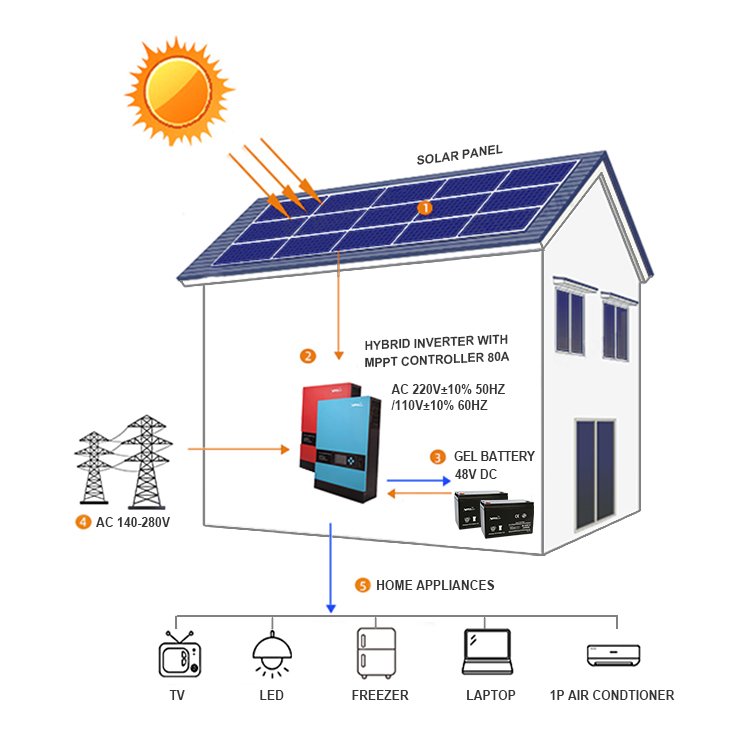 Vmaxpower 3KW 5KW 10KW 15KW 20KW 30KW 120V 220V 230V Complete Photovoltaic Solar System 50kva Solar Panels Kit for Home