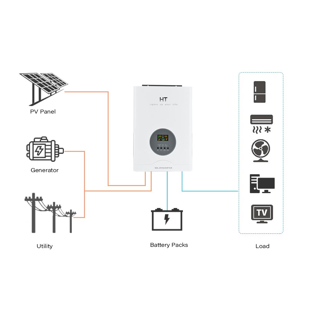 12v 24v 48v MPPT Smart solar inverter 10kw hybrid 3 phase Intelligent PV controller 3KVA 5KVA solar inverter