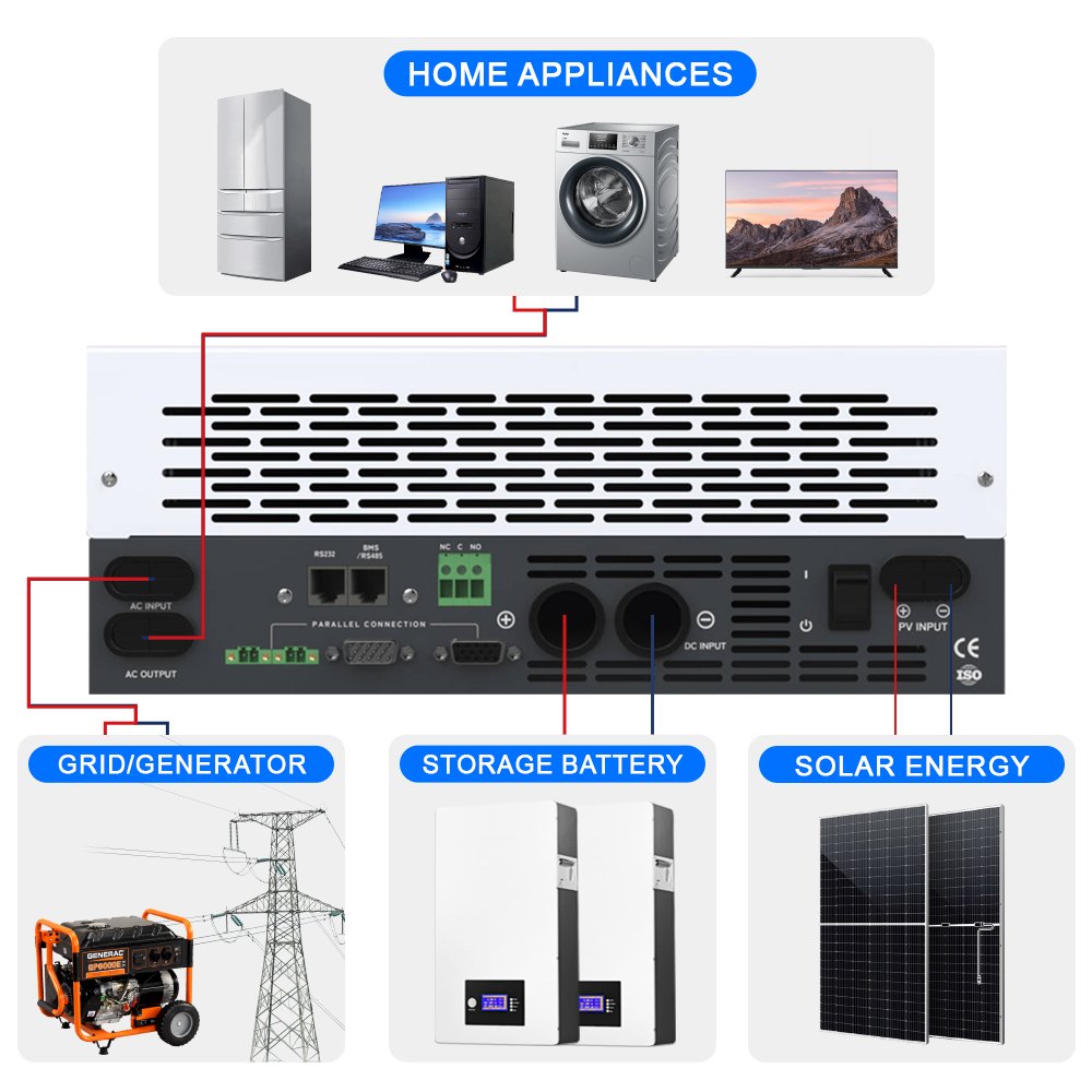 Off-grid solar systems 5000watt 1000watt 1500w solar generator solar energy for home