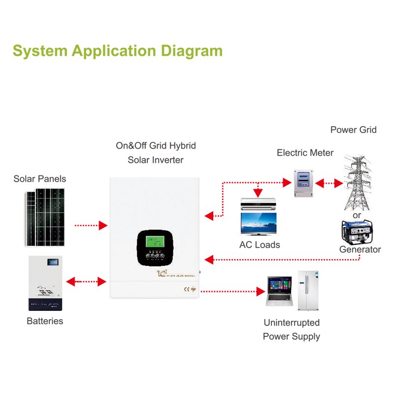 6300W Solar Hybrid Inverter Home Use Single AC Output Grid Connection Switchable MPPT Controller WiFi Communication LED Display
