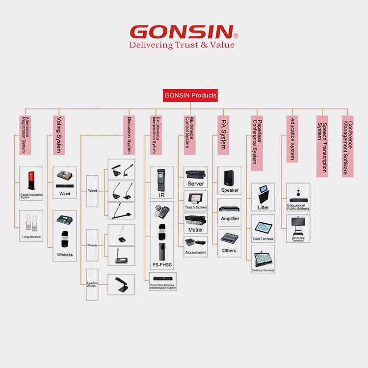 Broadcasting School System PA Sound System Outdoor/Indoor IP-Network Amplifier Audio Processor Broadcasting Intercom For School