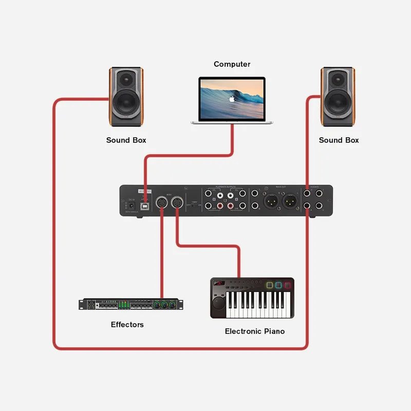 Voxfull UMC404 Mini 4 Channel 4x4 24-Bit 192 kHz Mixer DJ Console recording Sound Card Podcasting Studio musical instrument