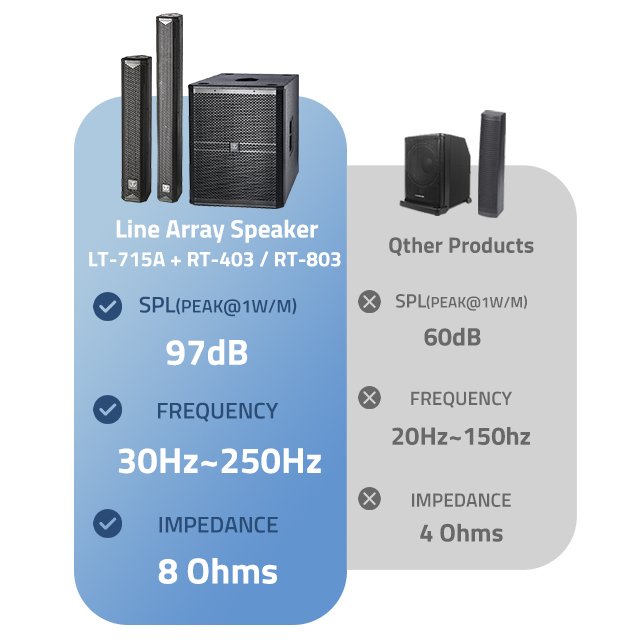 Professional 500/700W Active Outdoor Audio Sound Power PA Speakers 8 15 Inch Subwoofer Mini Column Line Array Speakers System