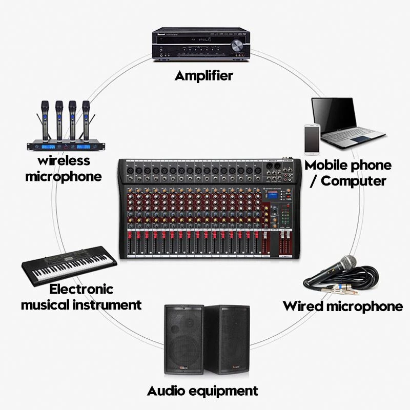 Professional 16 Channel Microphone Line Mixer Audio Sound Card Mixer with USB Bluetooth Sound System Stage Studio DJ Controller