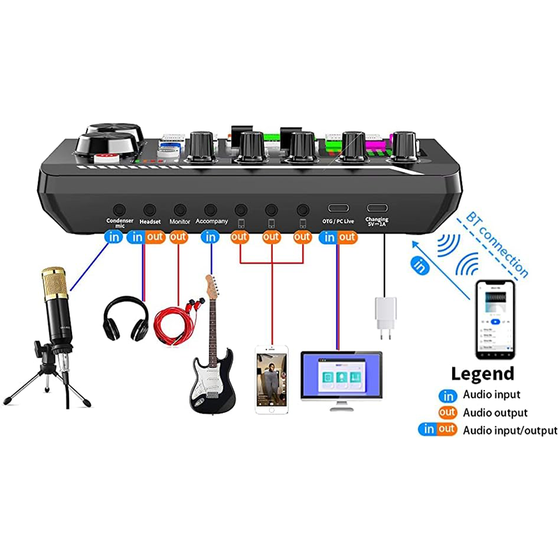 Full Kit DJ Beginners Studio Sound Card with Microphone Podcast Equipment Bundle Kit Bm 800 Condenser Microphone Sound Card