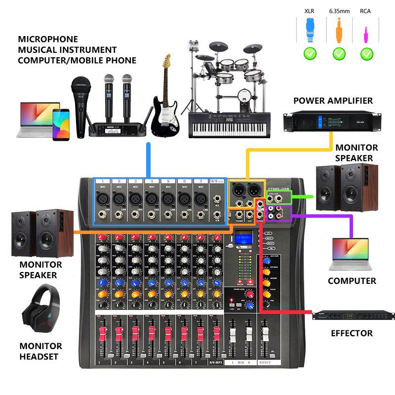 CT80S Professional 12 Channel Sound Audio Console Mixer DSP Effector Stage Controller Digital DJ Audio Mixer