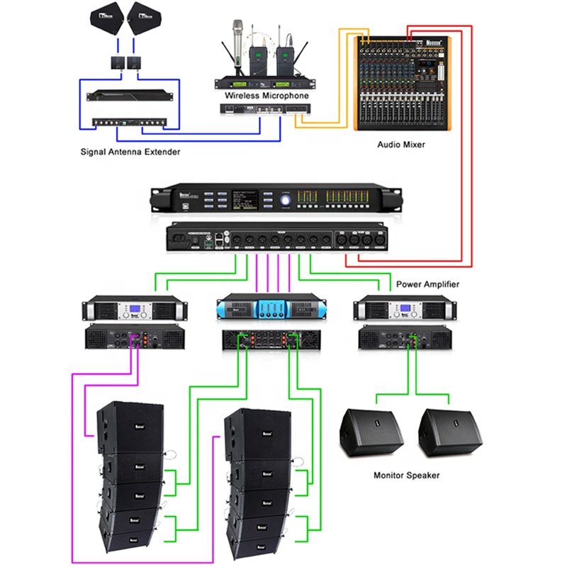 96k live sound rental small installation sound digital dbx bass fir audio processor