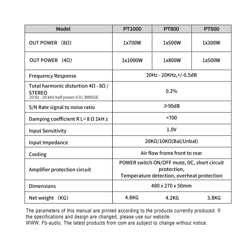 Gooermi PT1000 Professional 2 Channel Amplifier Module Active Speaker DSP Amplifier Board With Bule tooth