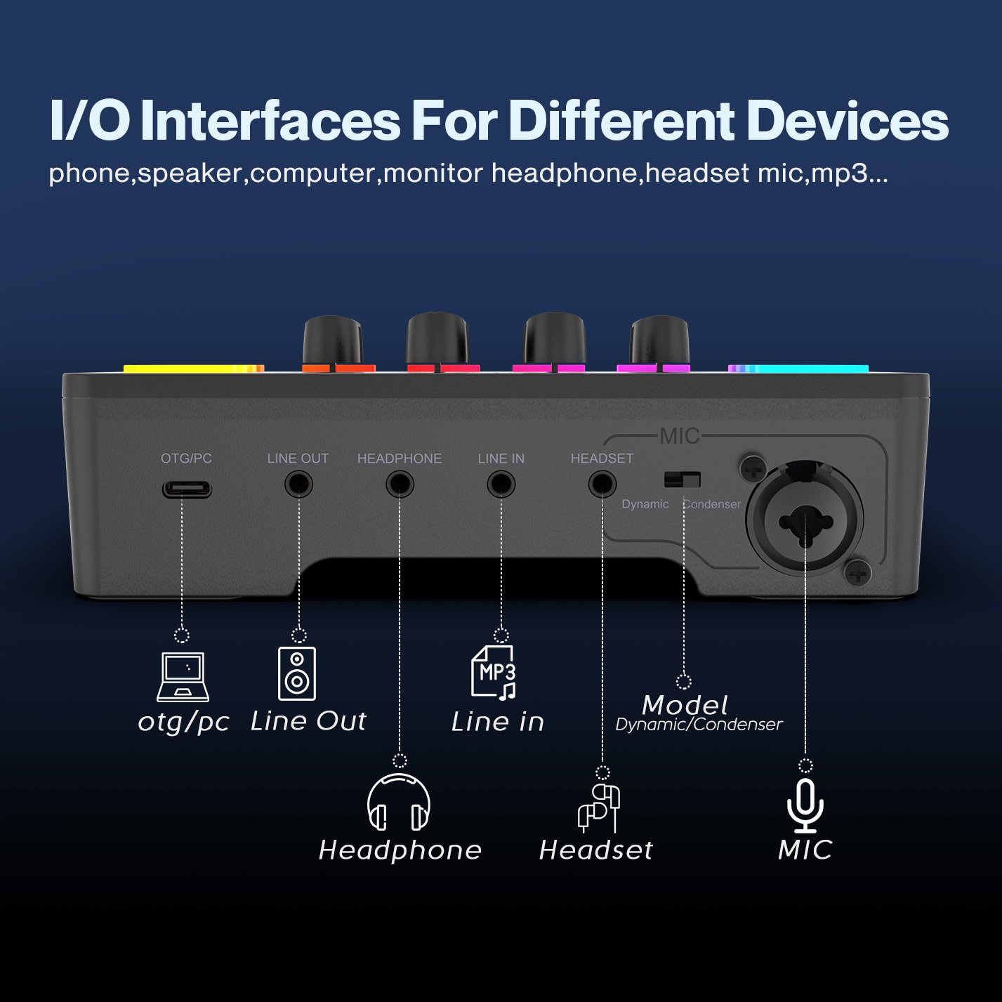 Fifine Podcast Equipment Sound Card 3.5mm Headphone Monitor Speaker Audio Mixer Soundcard Audio Interface Recording Microphone