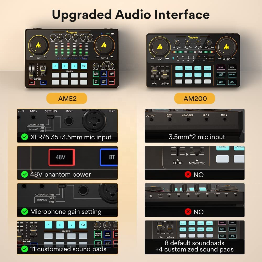 Maono Studio Audio Interface Sound Card DJ Mixer XLR Condenser Microphones Speaker Podcast Equipment Bundles Studio Sound Cards