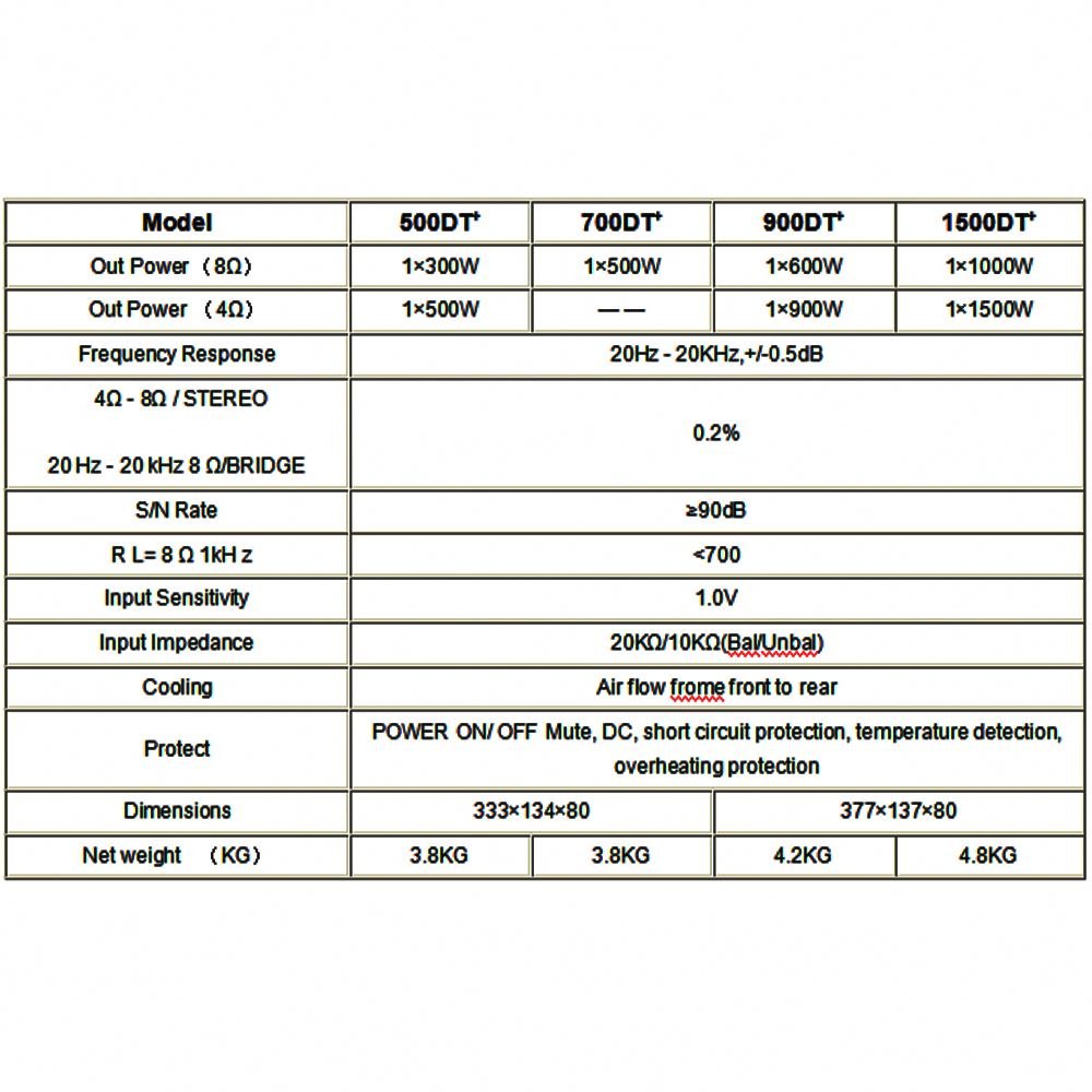 Real 1500W Factory wholesale Power Amplifier Module Class D subwoofer module board for sound equipment amplifiers speaker system