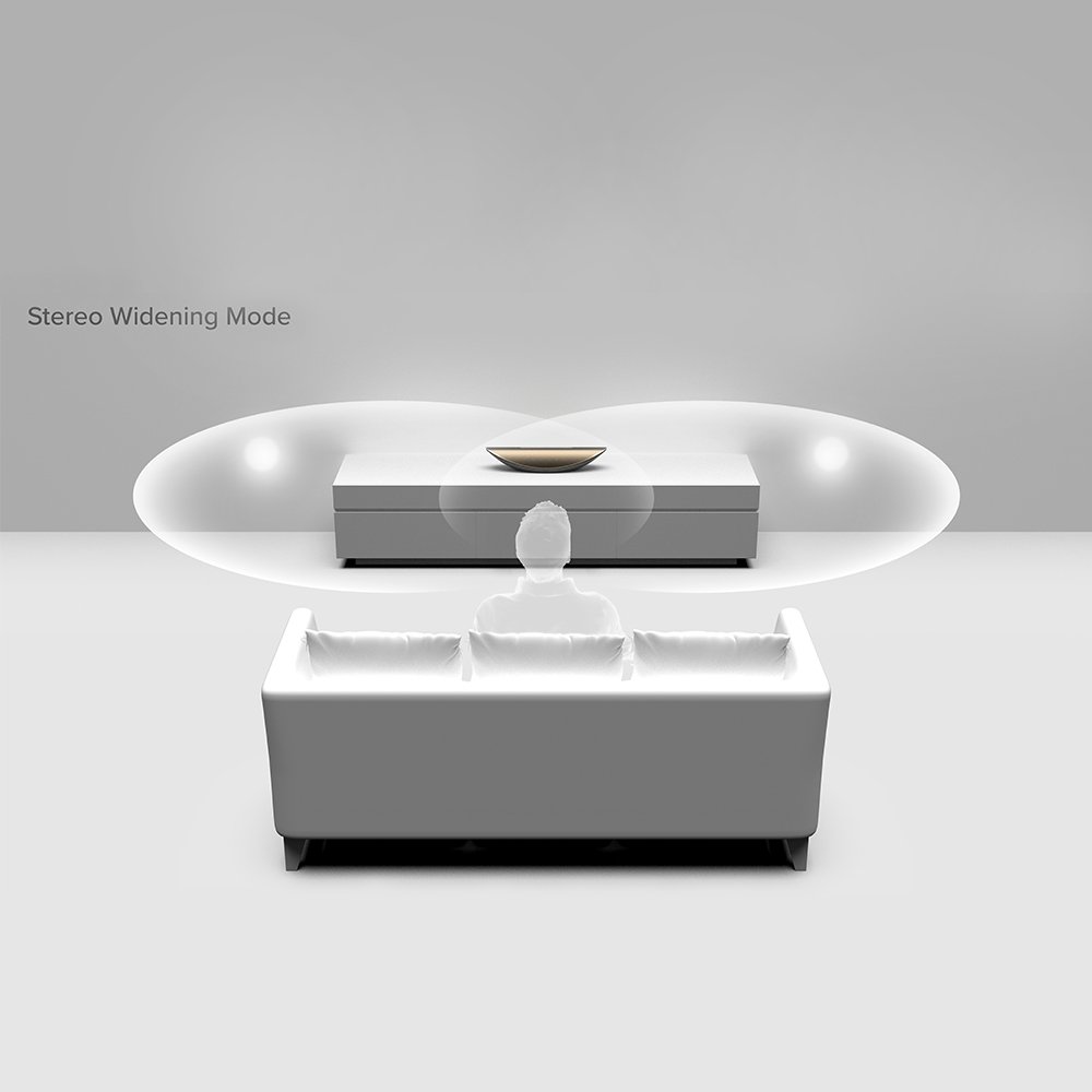 Crescent Bluetooth & WiFi classic Home theater system Audio Smart Speakers with Alexa,360 Sound, 3D Streams Perfect sound Music