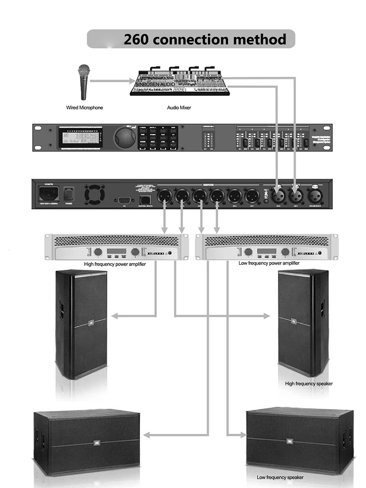 EIF DB-X 260 DriveRack Professional 2 in 6 out DSP Karaoke Audio Processor Metal Construction for Stage Sound Equipment