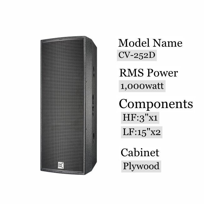 Two Way Full Range Powerful Audio Speaker with Double 15 Inch Woofers
