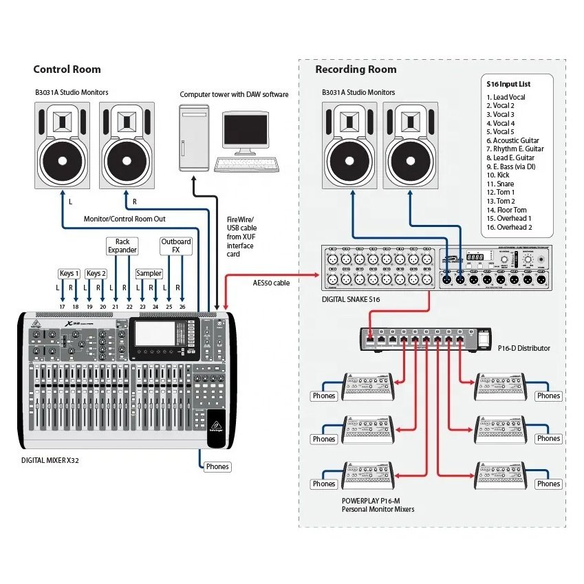 Sound equipment purpose digital sound mixer 32 channels audio sound mixer