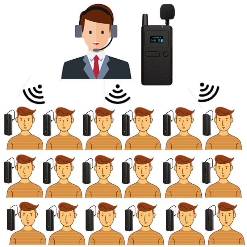 Audio Player Wireless Travel Training Teaching Tour Group Visiting Sightseeing Museum Audio Guide System