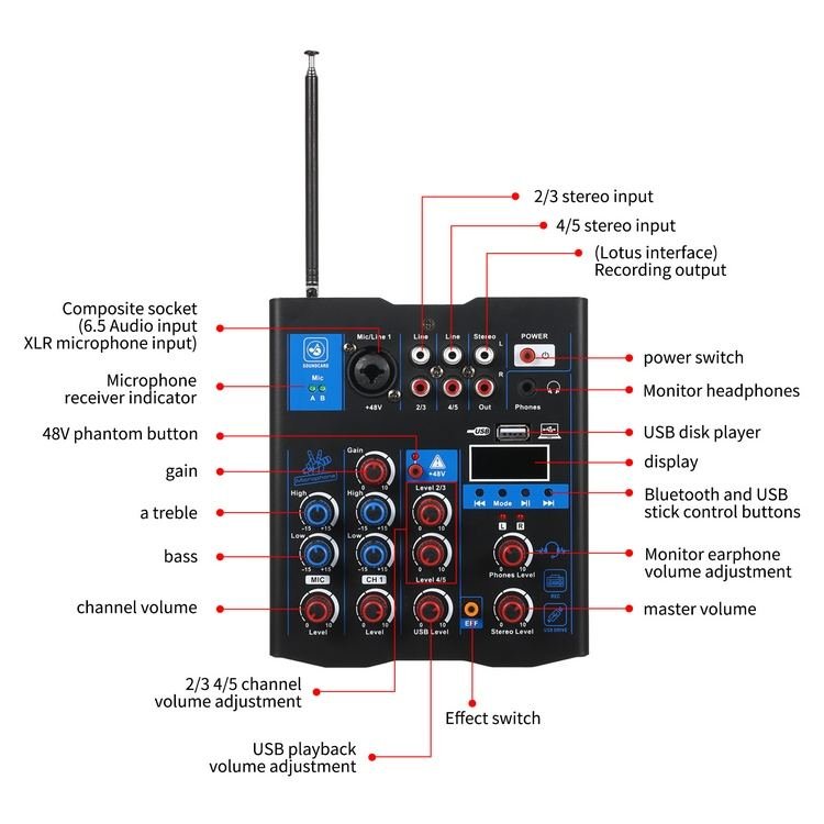 Portable 5 Channel Sound Card Mixer with Dual Wireless Microphone USB Audio DJ Mixer Built-in Delay Effect & Bluetooth Function