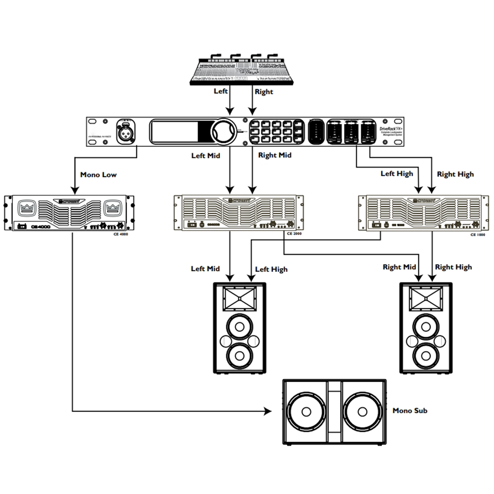 High quality PA+ professional digital audio processor for professional stage sound equipment system