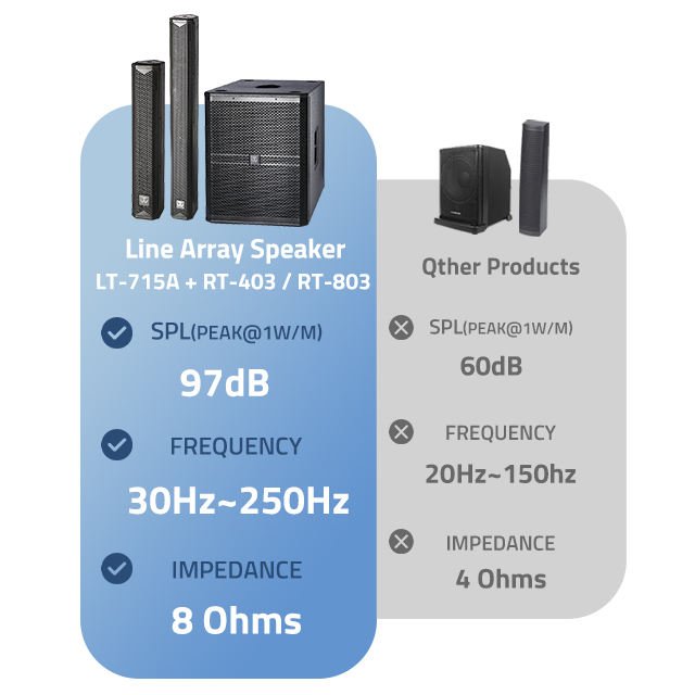 500/700W Active Outdoor Audio Dual 8 15 Inch DJ Power Speaker BoxMini Column Line Array Speakers System