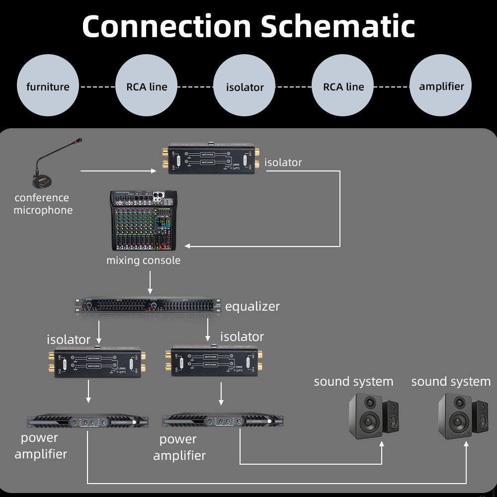 Portable dual-channel RCA interface passive audio signal isolator for meeting studio sound equipment to eliminate current noise