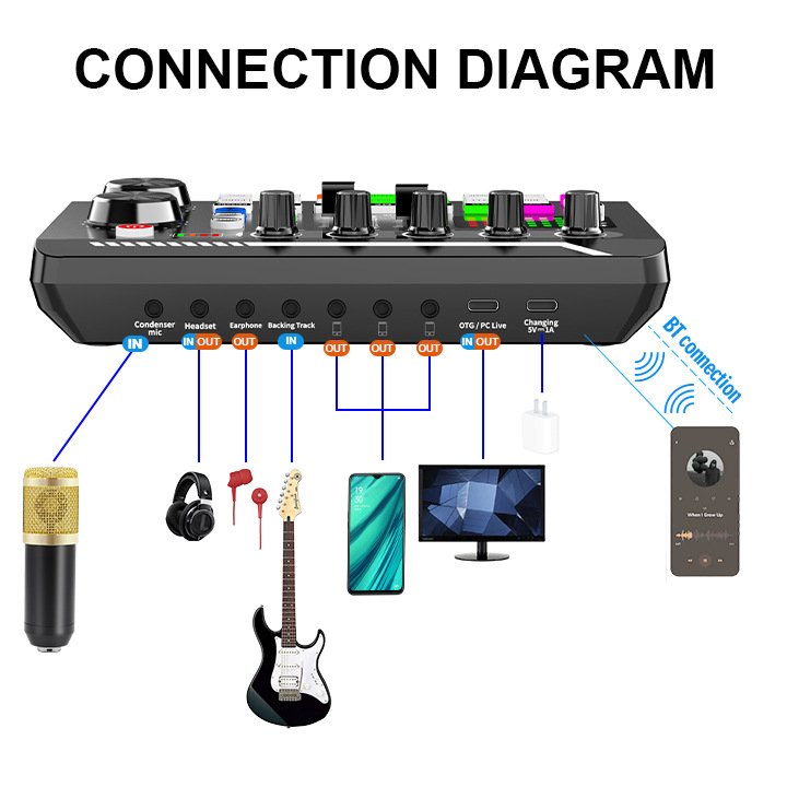 F998 BM800 Voice Changer Sound Card with Sound Effects for Live Streaming Audio Mixer for Music studio Recording Karaoke Singing