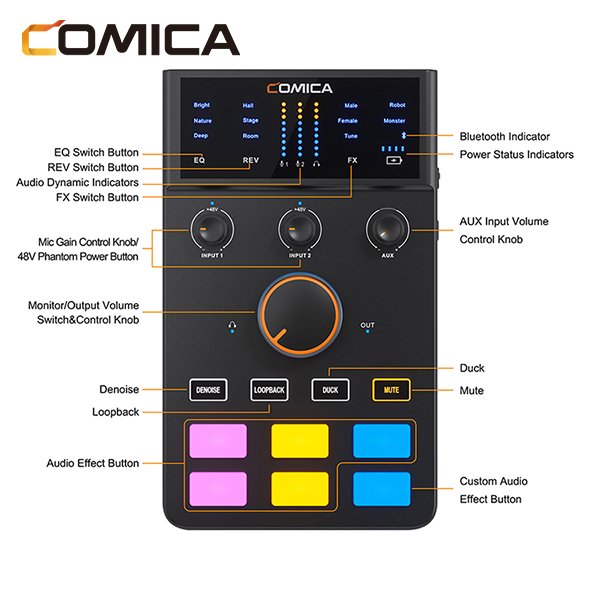 COMICA Podcast Equipment Audio Interface soundcard with XLR Condenser Microphones for TikTok Live Stream External Sound Cards